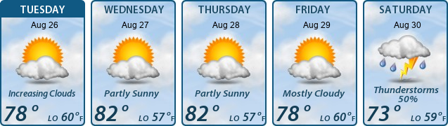 5-Day Forecast