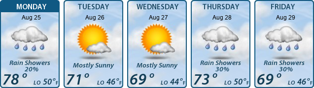 5-Day Forecast