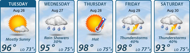 5-Day Forecast