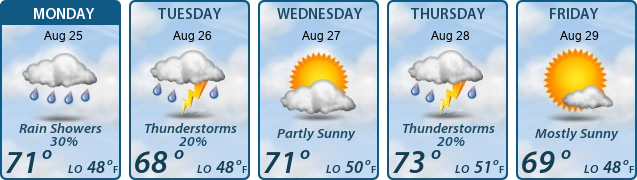 5-Day Forecast