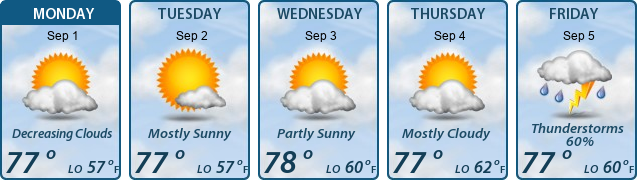 5-Day Forecast