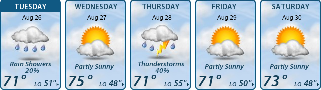 5-Day Forecast