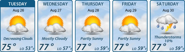 5-Day Forecast