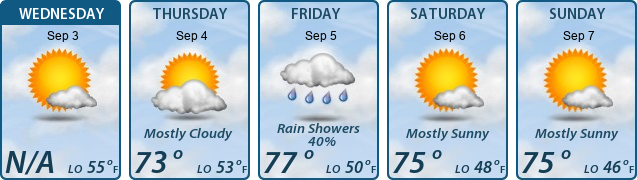 5-Day Forecast