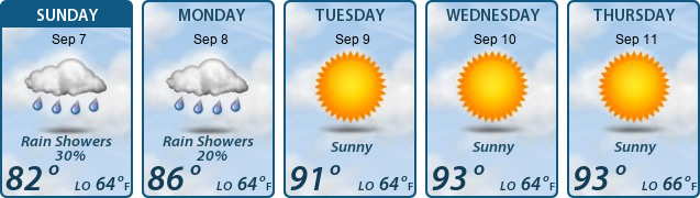 5-Day Forecast