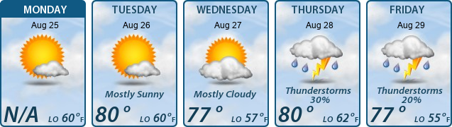 5-Day Forecast