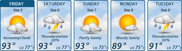 5-Day Forecast
