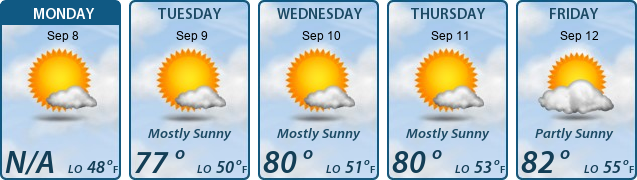 5-Day Forecast