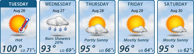 5-Day Forecast