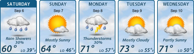 5-Day Forecast