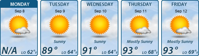 5-Day Forecast