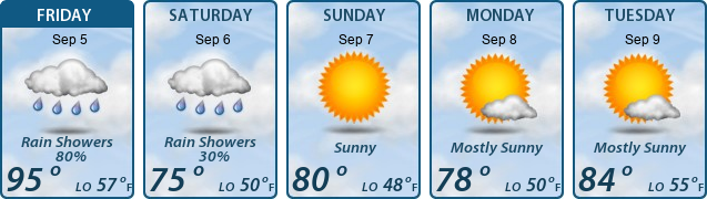 5-Day Forecast