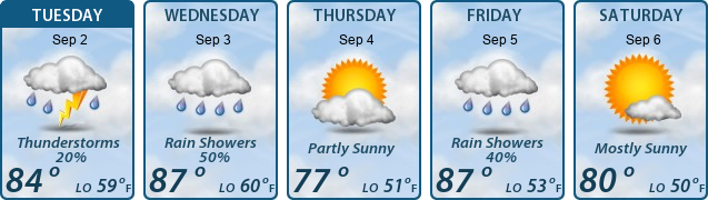 5-Day Forecast
