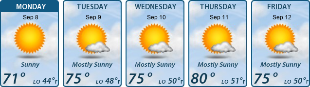 5-Day Forecast