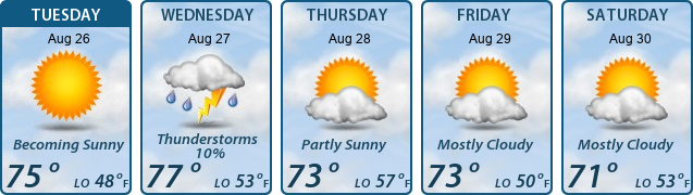 5-Day Forecast