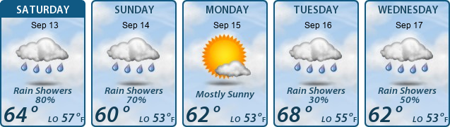 5-Day Forecast