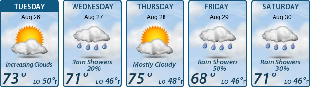 5-Day Forecast