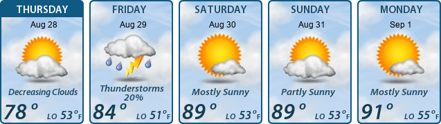 5-Day Forecast
