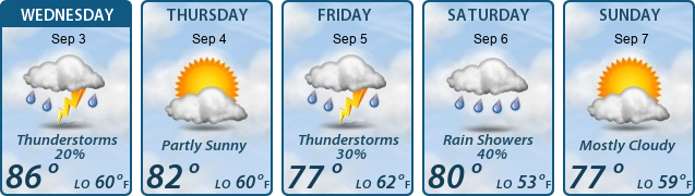 5-Day Forecast