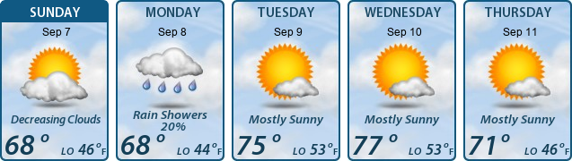 5-Day Forecast