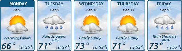 5-Day Forecast