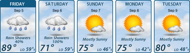 5-Day Forecast