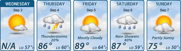 5-Day Forecast
