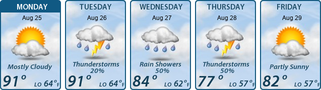 5-Day Forecast