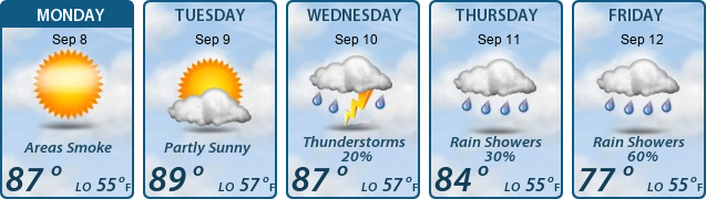 5-Day Forecast