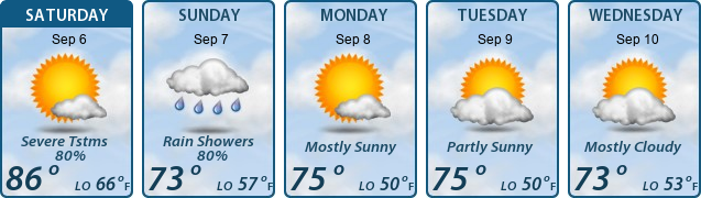 5-Day Forecast