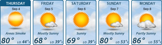5-Day Forecast
