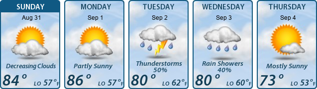 5-Day Forecast
