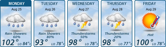 5-Day Forecast