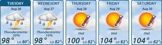 5-Day Forecast