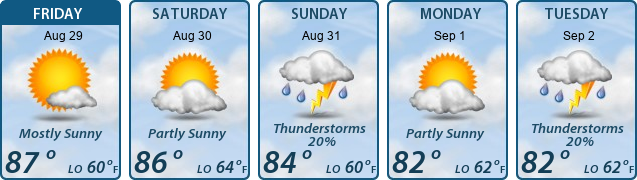 5-Day Forecast