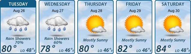 5-Day Forecast