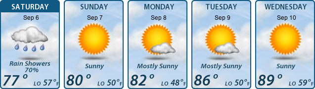 5-Day Forecast