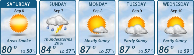 5-Day Forecast