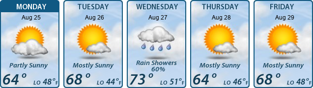 5-Day Forecast