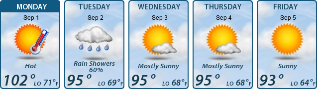 5-Day Forecast