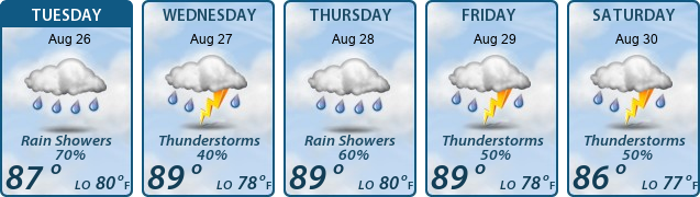 5-Day Forecast