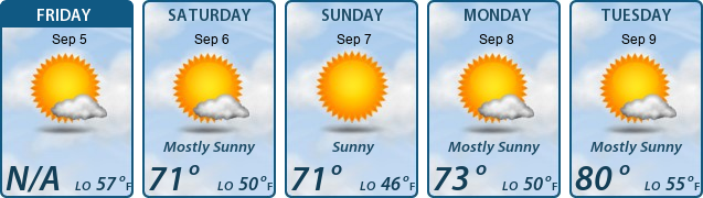 5-Day Forecast