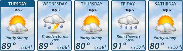 5-Day Forecast