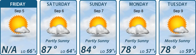 5-Day Forecast