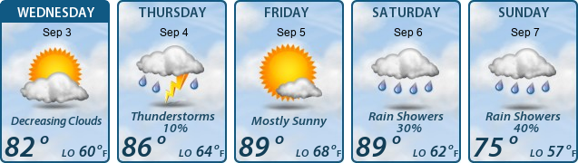 5-Day Forecast