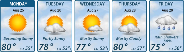 5-Day Forecast