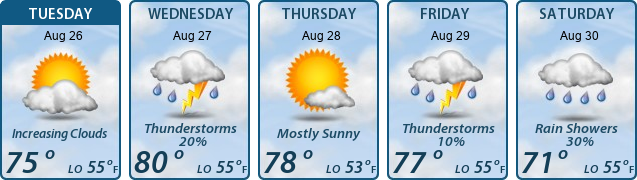 5-Day Forecast