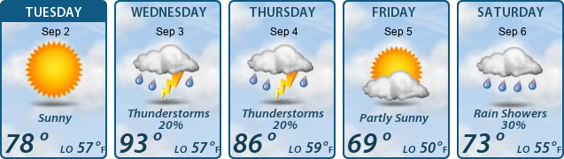 5-Day Forecast