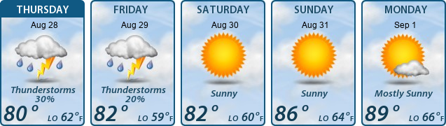 5-Day Forecast