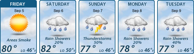 5-Day Forecast
